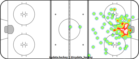 Goal Heat Map