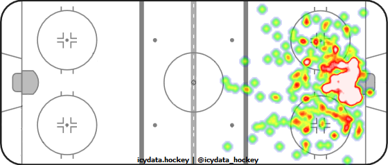 Shot Heat Map