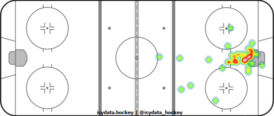 Goal Heat Map