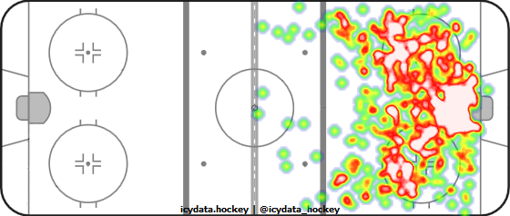 Shot Heat Map