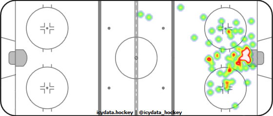 Goal Heat Map