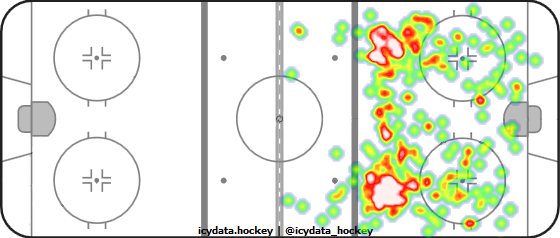 Shot Heat Map