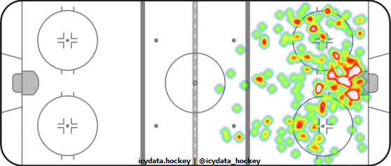 Shot Heat Map