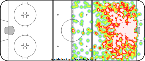 Shot Heat Map