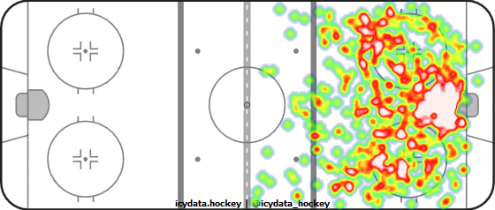 Shot Heat Map