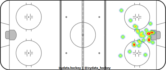 Goal Heat Map