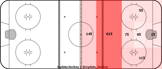 Shot Heat Map