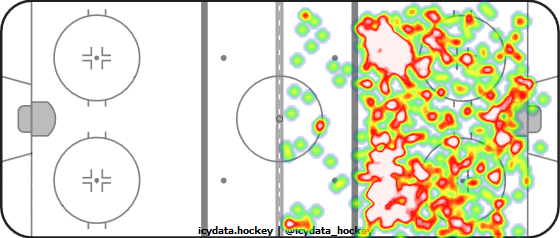 Shot Heat Map