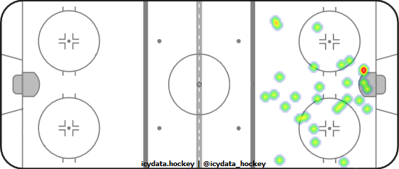 Goal Heat Map