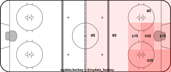 Shot Heat Map