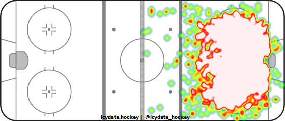 Shot Heat Map