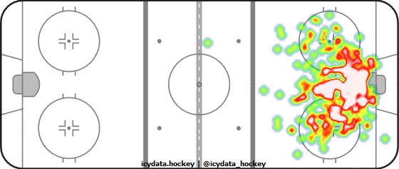 Goal Heat Map