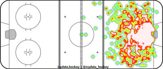 Shot Heat Map