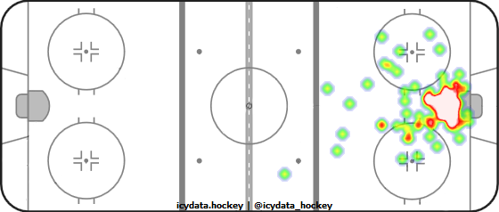 Goal Heat Map