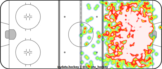 Shot Heat Map