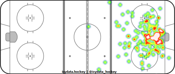 Goal Heat Map