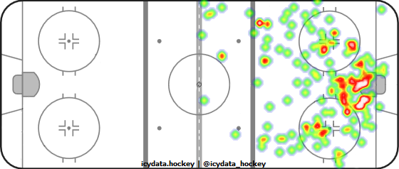 Shot Heat Map