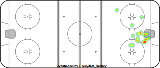 Goal Heat Map