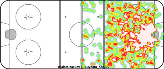 Shot Heat Map