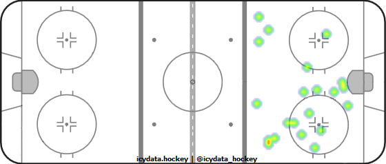 Shot Heat Map