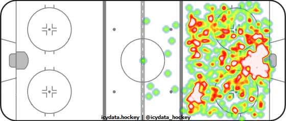 Shot Heat Map