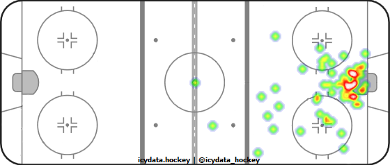 Goal Heat Map