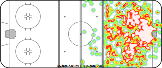 Shot Heat Map