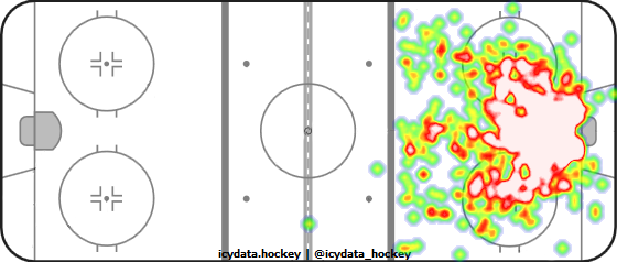 Goal Heat Map