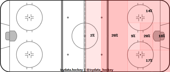 Shot Heat Map