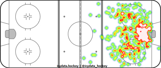 Shot Heat Map