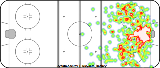 Shot Heat Map