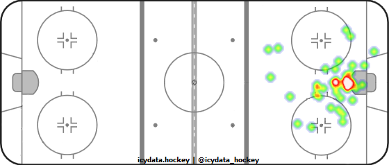 Goal Heat Map