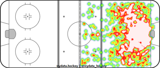 Shot Heat Map