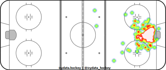 Goal Heat Map