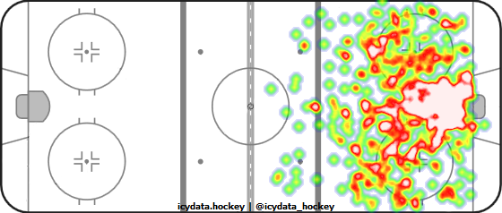 Shot Heat Map