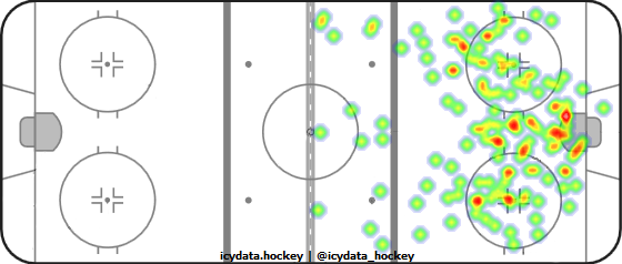 Shot Heat Map