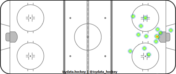 Goal Heat Map