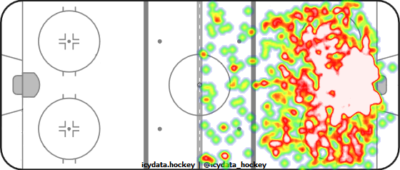 Shot Heat Map