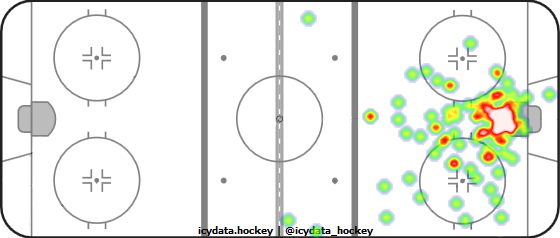 Goal Heat Map