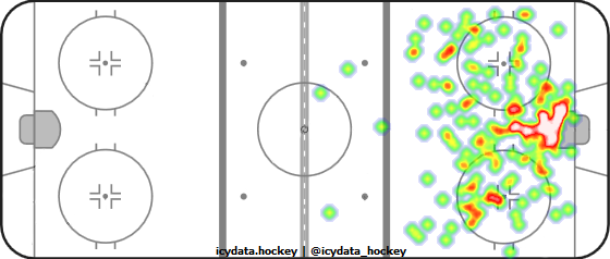 Shot Heat Map