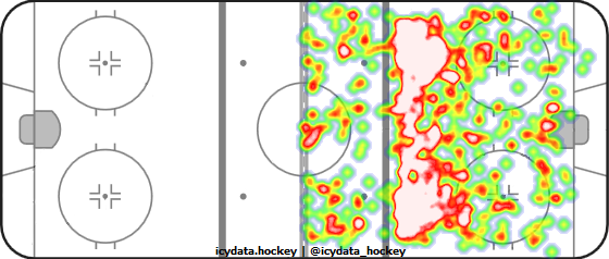 Shot Heat Map