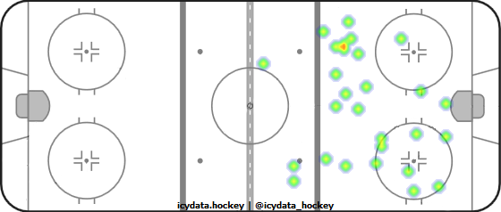 Goal Heat Map