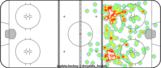 Shot Heat Map