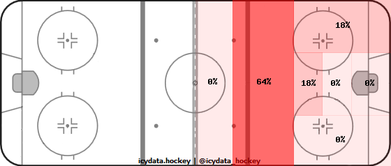 Goal Heat Map