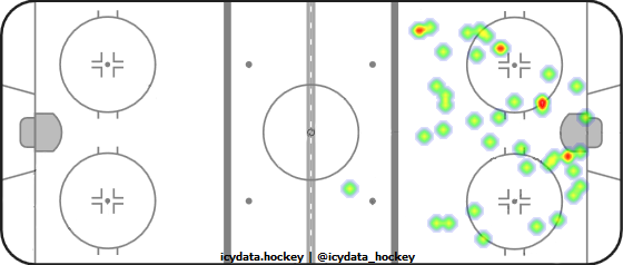 Shot Heat Map