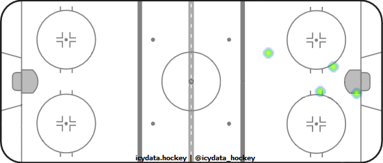 Goal Heat Map