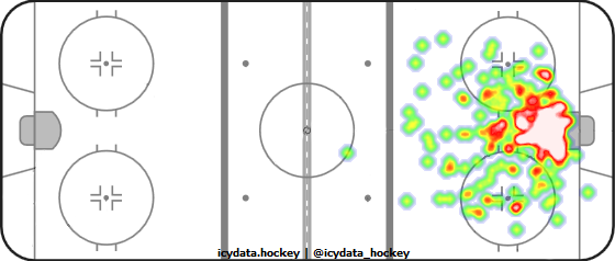 Goal Heat Map