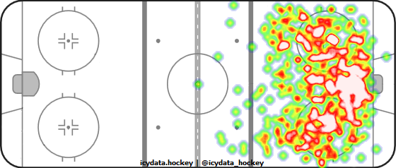 Shot Heat Map