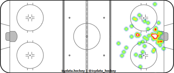 Goal Heat Map