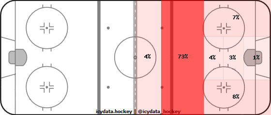 Shot Heat Map